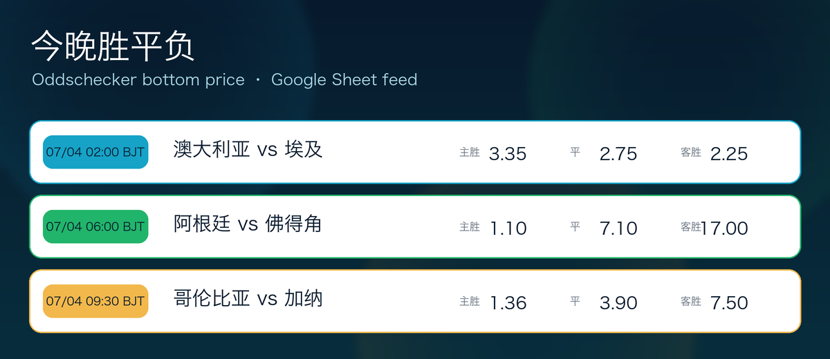 今晚三场胜平负